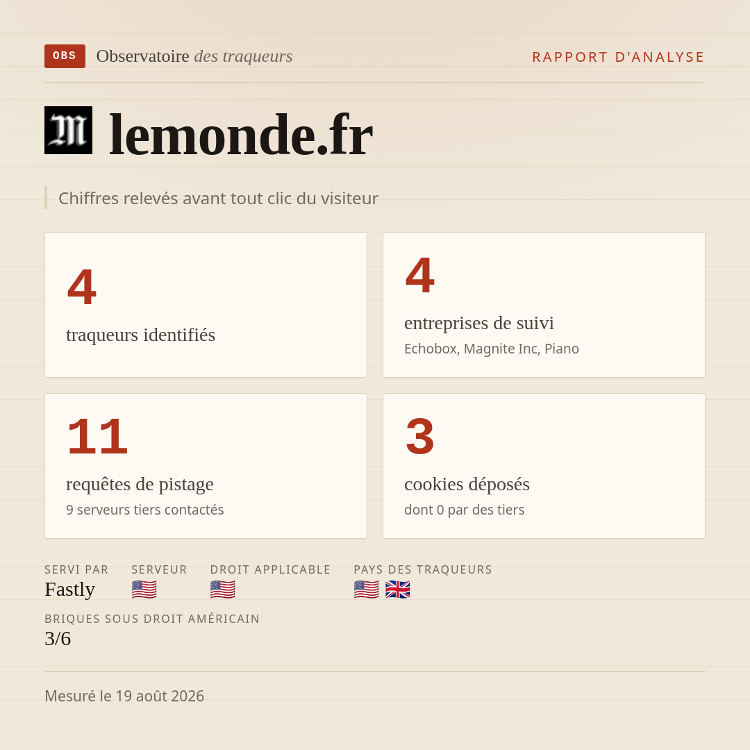 lemonde.fr : 4 traqueurs identifiés, 4 entreprises de suivi, 11 requêtes de pistage. Chiffres relevés avant tout clic du visiteur.