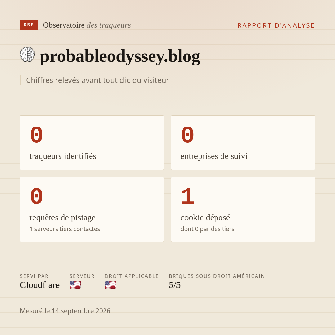 probableodyssey.blog : 0 traqueurs identifiés, 0 entreprises de suivi, 0 requêtes de pistage. Chiffres relevés avant tout clic du visiteur.