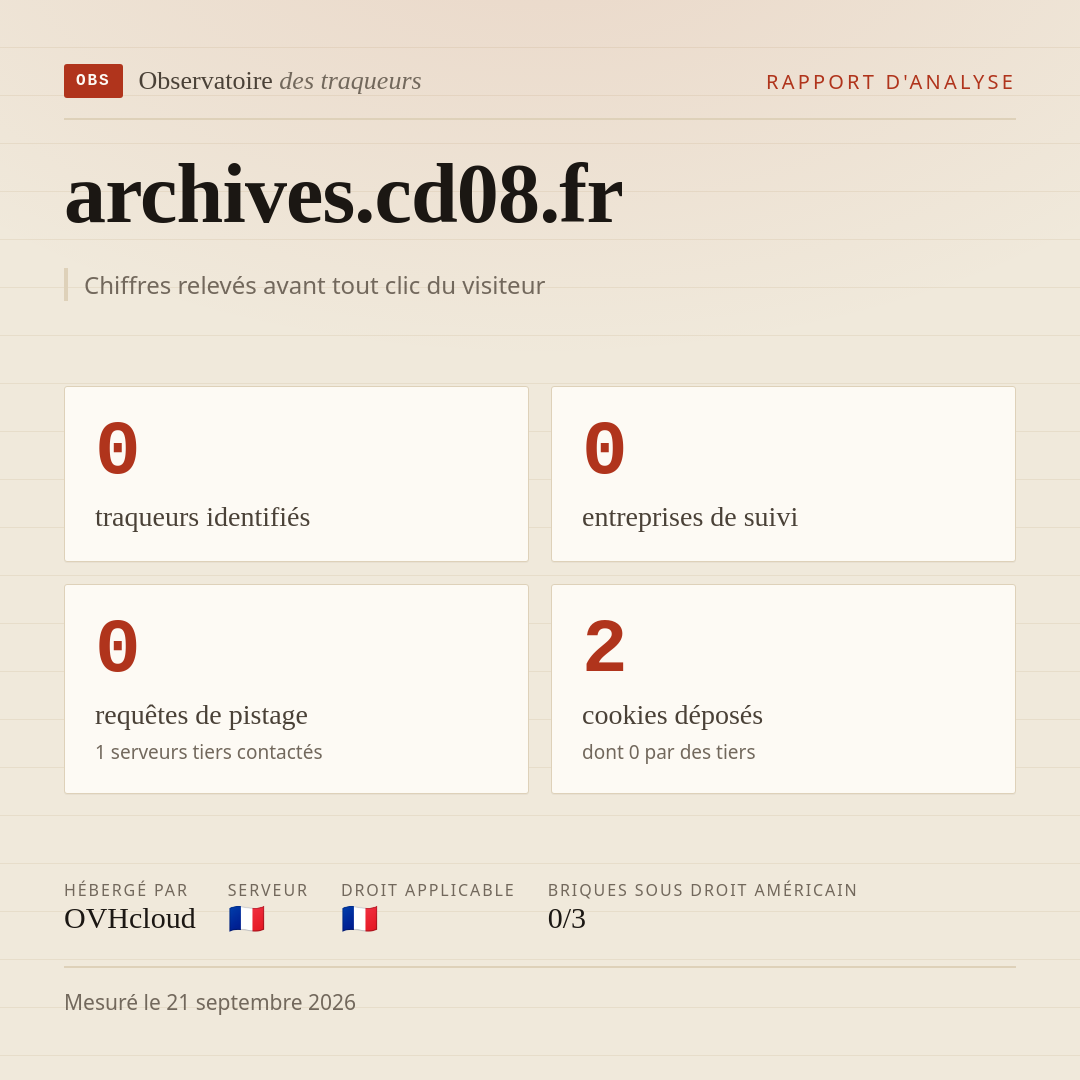 archives.cd08.fr : 0 traqueurs identifiés, 0 entreprises de suivi, 0 requêtes de pistage. Chiffres relevés avant tout clic du visiteur.