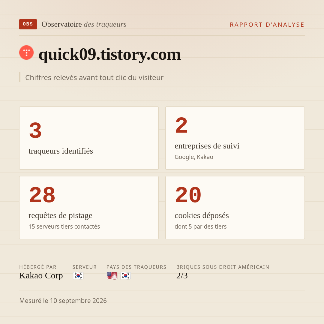 quick09.tistory.com : 3 traqueurs identifiés, 2 entreprises de suivi, 28 requêtes de pistage. Chiffres relevés avant tout clic du visiteur.