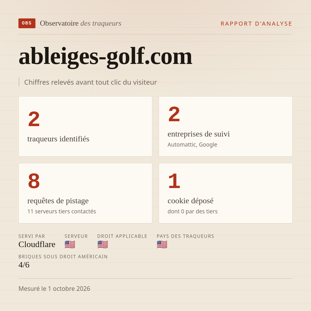 ableiges-golf.com : 2 traqueurs identifiés, 2 entreprises de suivi, 8 requêtes de pistage. Chiffres relevés avant tout clic du visiteur.