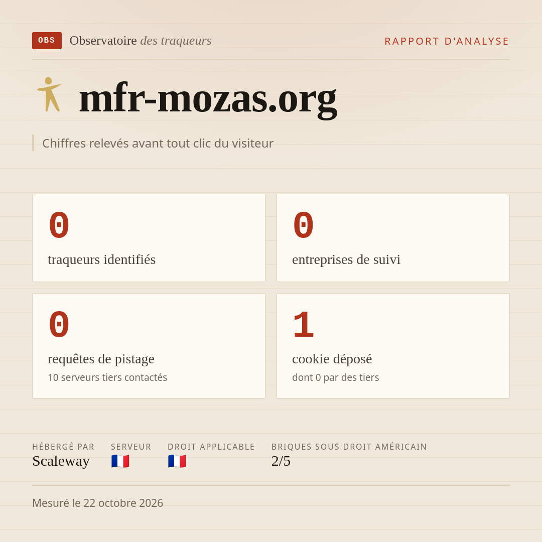 mfr-mozas.org : 0 traqueurs identifiés, 0 entreprises de suivi, 0 requêtes de pistage. Chiffres relevés avant tout clic du visiteur.