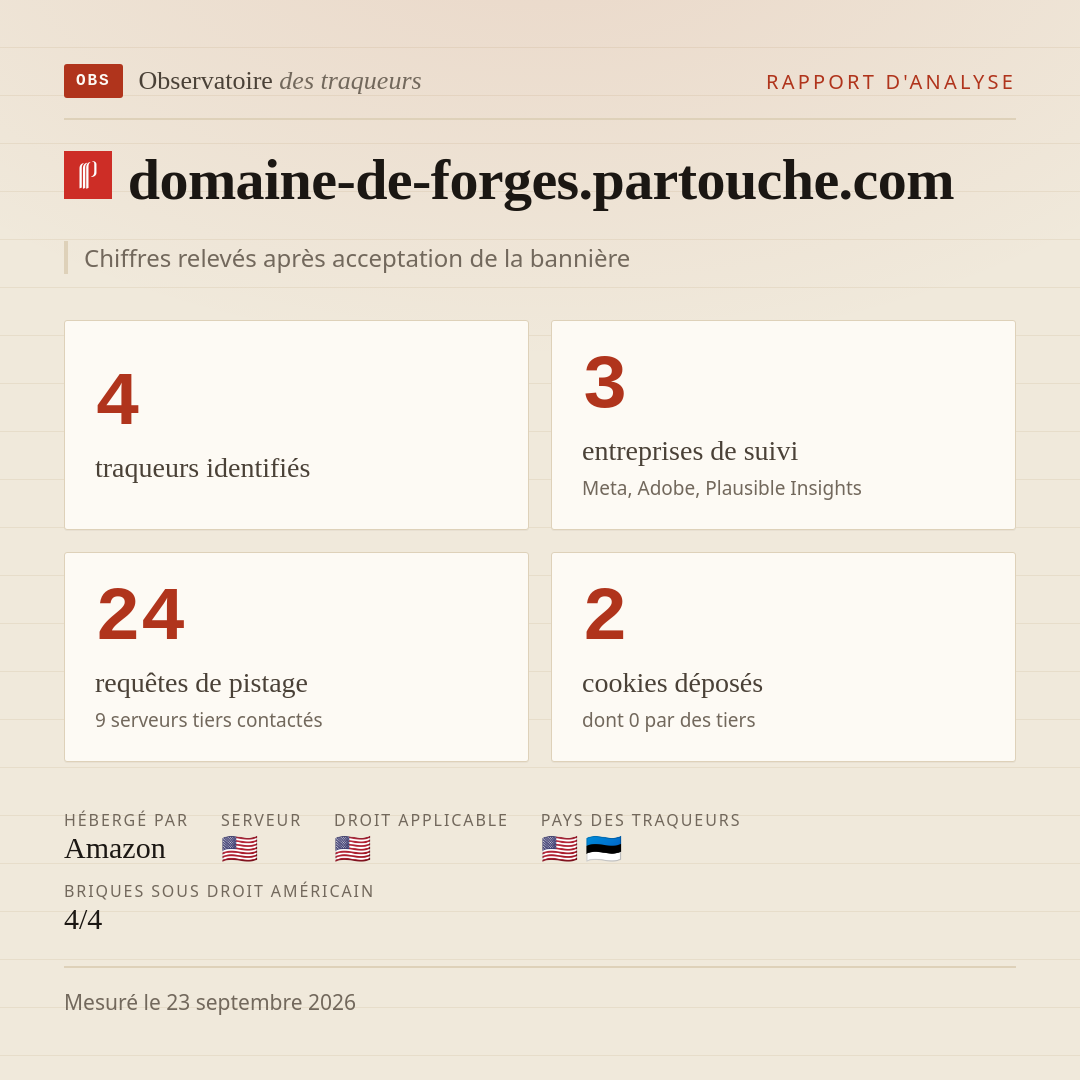 domaine-de-forges.partouche.com : 4 traqueurs identifiés, 3 entreprises de suivi, 24 requêtes de pistage. Chiffres relevés après acceptation de la bannière.