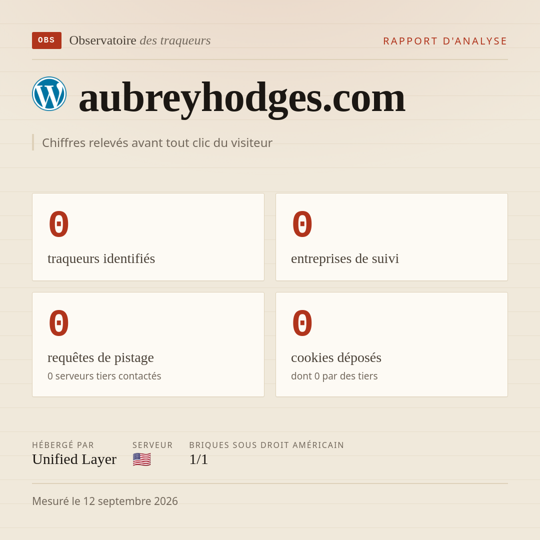 aubreyhodges.com : 0 traqueurs identifiés, 0 entreprises de suivi, 0 requêtes de pistage. Chiffres relevés avant tout clic du visiteur.