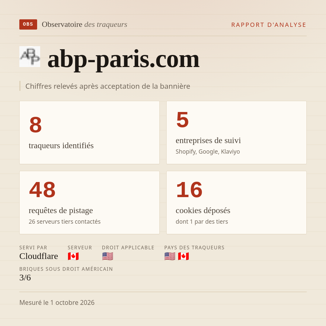 abp-paris.com : 8 traqueurs identifiés, 5 entreprises de suivi, 48 requêtes de pistage. Chiffres relevés après acceptation de la bannière.