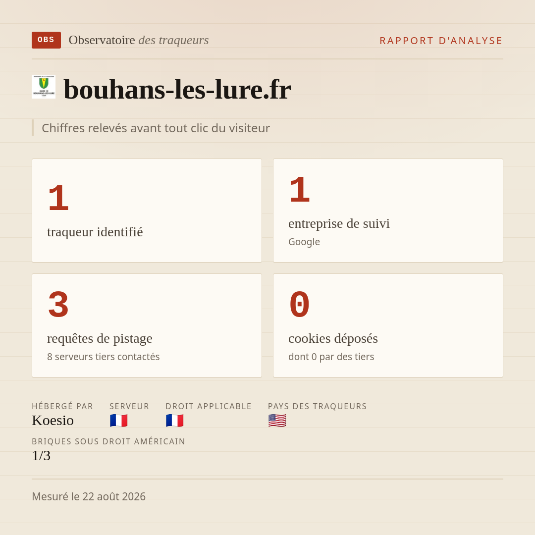 bouhans-les-lure.fr : 1 traqueur identifié, 1 entreprise de suivi, 3 requêtes de pistage. Chiffres relevés avant tout clic du visiteur.