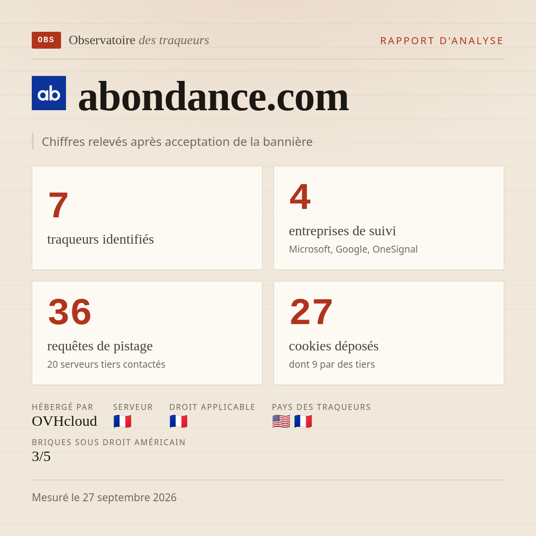 abondance.com : 7 traqueurs identifiés, 4 entreprises de suivi, 36 requêtes de pistage. Chiffres relevés après acceptation de la bannière.