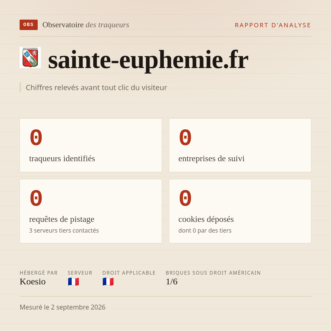 sainte-euphemie.fr : 0 traqueurs identifiés, 0 entreprises de suivi, 0 requêtes de pistage. Chiffres relevés avant tout clic du visiteur.