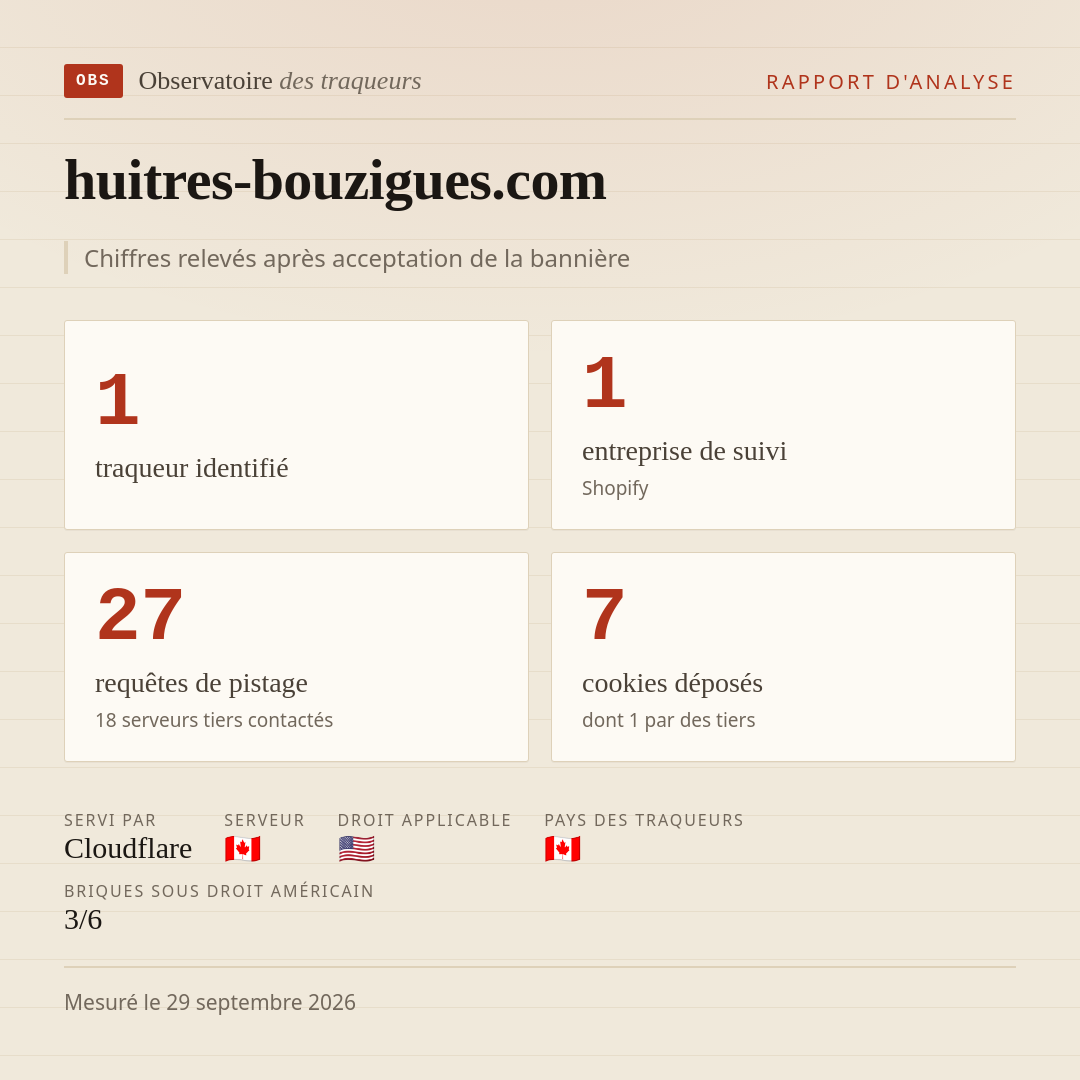huitres-bouzigues.com : 1 traqueur identifié, 1 entreprise de suivi, 27 requêtes de pistage. Chiffres relevés après acceptation de la bannière.