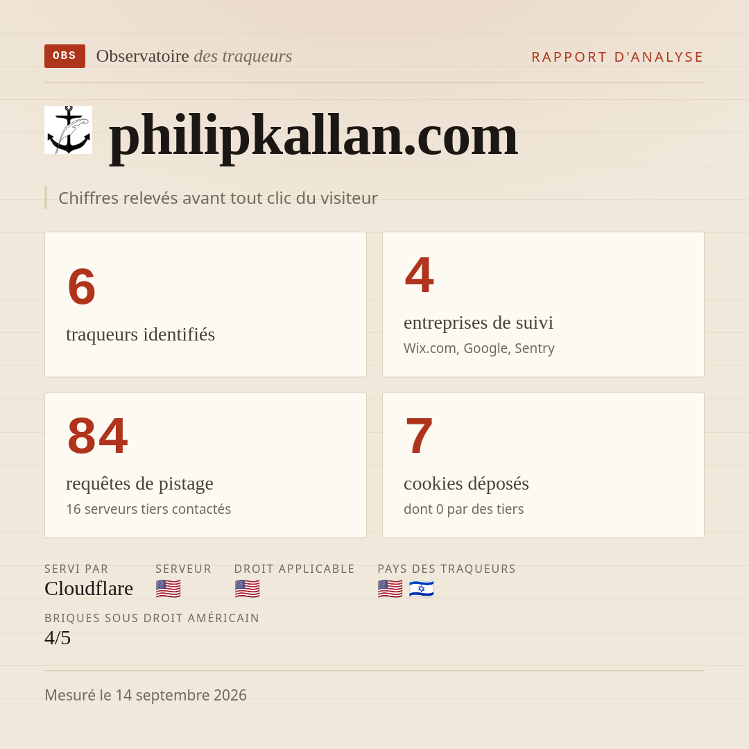 philipkallan.com : 6 traqueurs identifiés, 4 entreprises de suivi, 84 requêtes de pistage. Chiffres relevés avant tout clic du visiteur.
