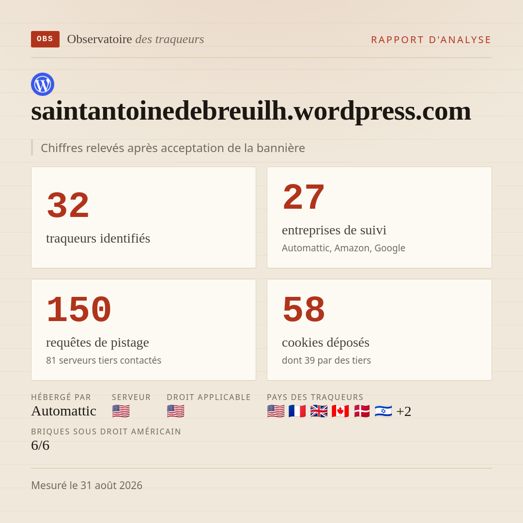 saintantoinedebreuilh.wordpress.com : 32 traqueurs identifiés, 27 entreprises de suivi, 150 requêtes de pistage. Chiffres relevés après acceptation de la bannière.