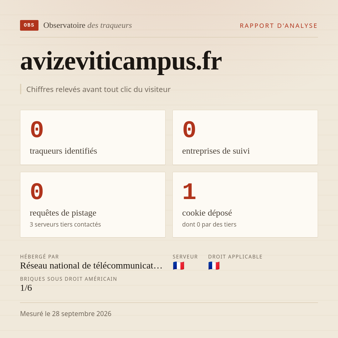 avizeviticampus.fr : 0 traqueurs identifiés, 0 entreprises de suivi, 0 requêtes de pistage. Chiffres relevés avant tout clic du visiteur.