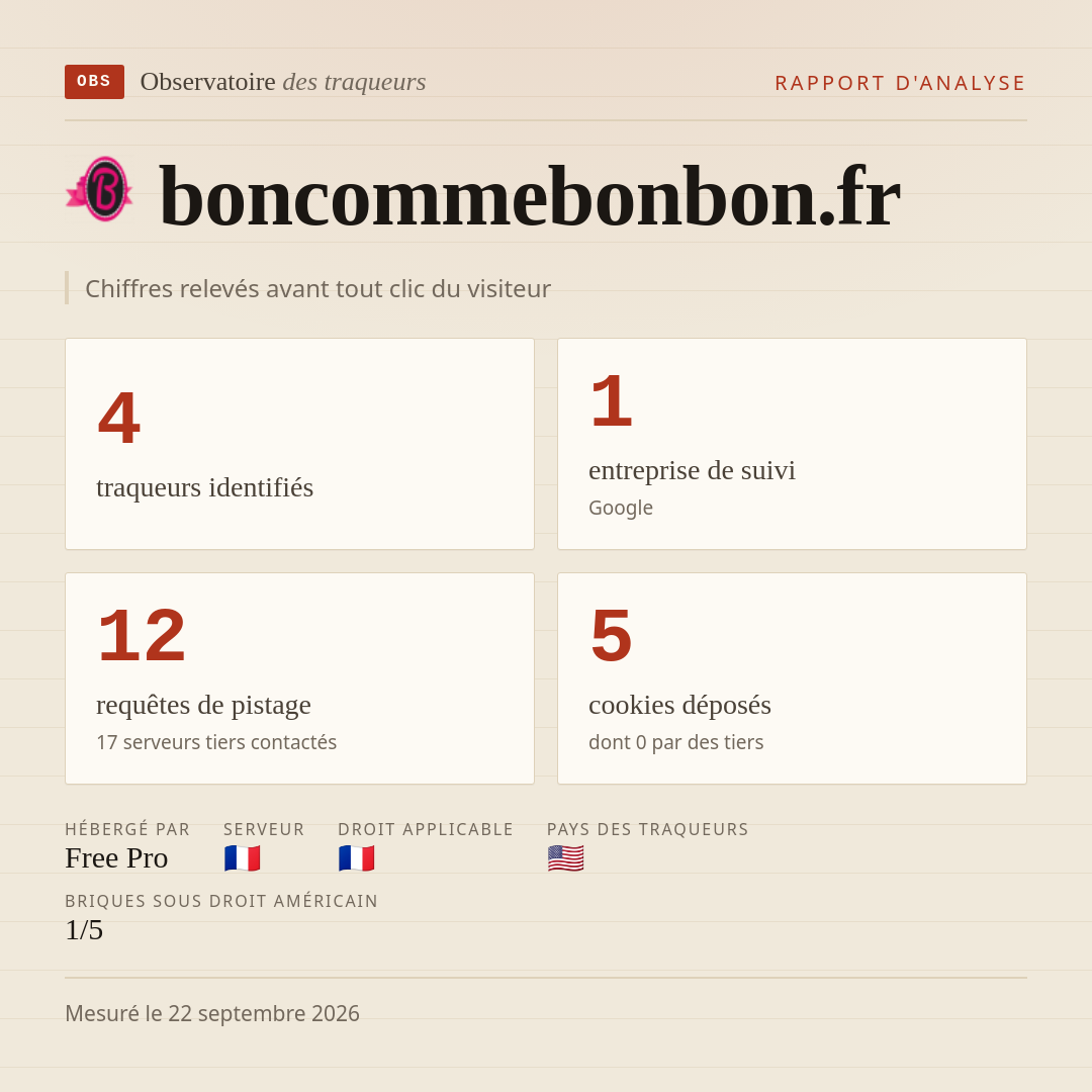 boncommebonbon.fr : 4 traqueurs identifiés, 1 entreprise de suivi, 12 requêtes de pistage. Chiffres relevés avant tout clic du visiteur.
