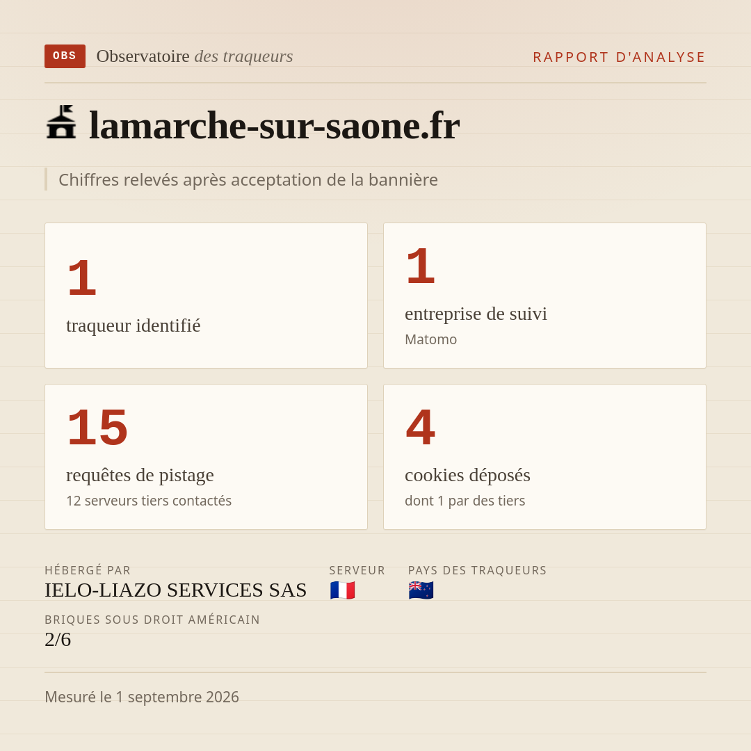 lamarche-sur-saone.fr : 1 traqueur identifié, 1 entreprise de suivi, 15 requêtes de pistage. Chiffres relevés après acceptation de la bannière.