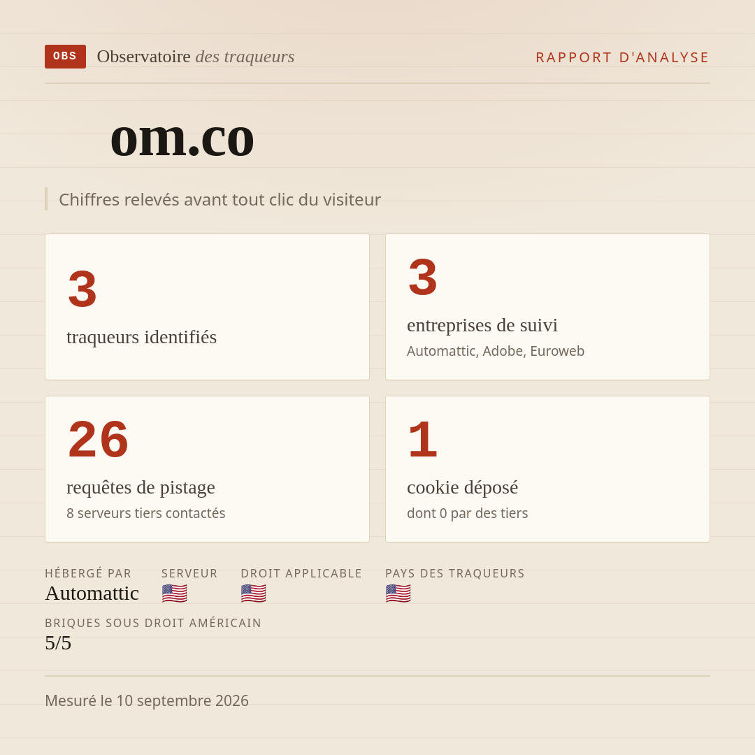 om.co : 3 traqueurs identifiés, 3 entreprises de suivi, 26 requêtes de pistage. Chiffres relevés avant tout clic du visiteur.