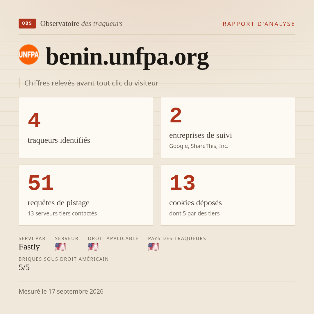 benin.unfpa.org : 4 traqueurs identifiés, 2 entreprises de suivi, 51 requêtes de pistage. Chiffres relevés avant tout clic du visiteur.