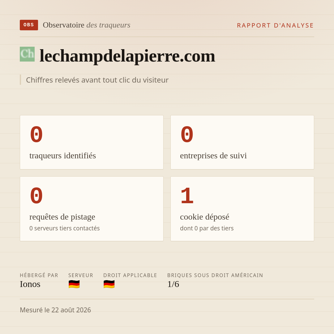 lechampdelapierre.com : 0 traqueurs identifiés, 0 entreprises de suivi, 0 requêtes de pistage. Chiffres relevés avant tout clic du visiteur.