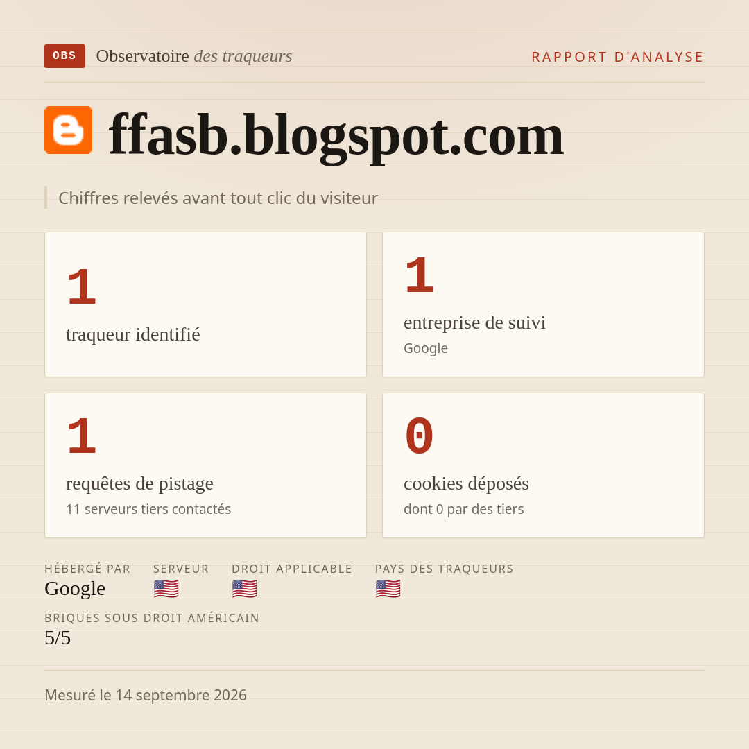 ffasb.blogspot.com : 1 traqueur identifié, 1 entreprise de suivi, 1 requêtes de pistage. Chiffres relevés avant tout clic du visiteur.