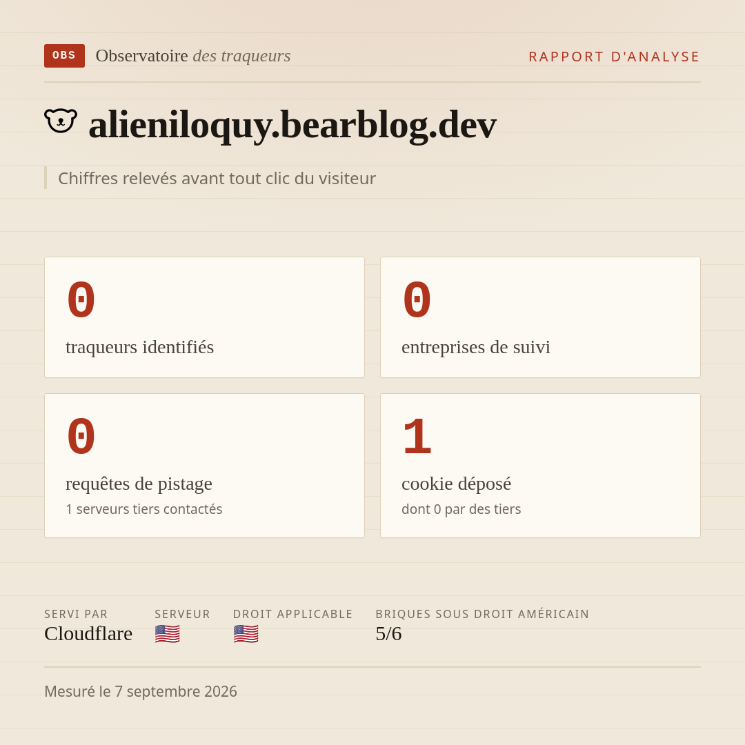 alieniloquy.bearblog.dev : 0 traqueurs identifiés, 0 entreprises de suivi, 0 requêtes de pistage. Chiffres relevés avant tout clic du visiteur.