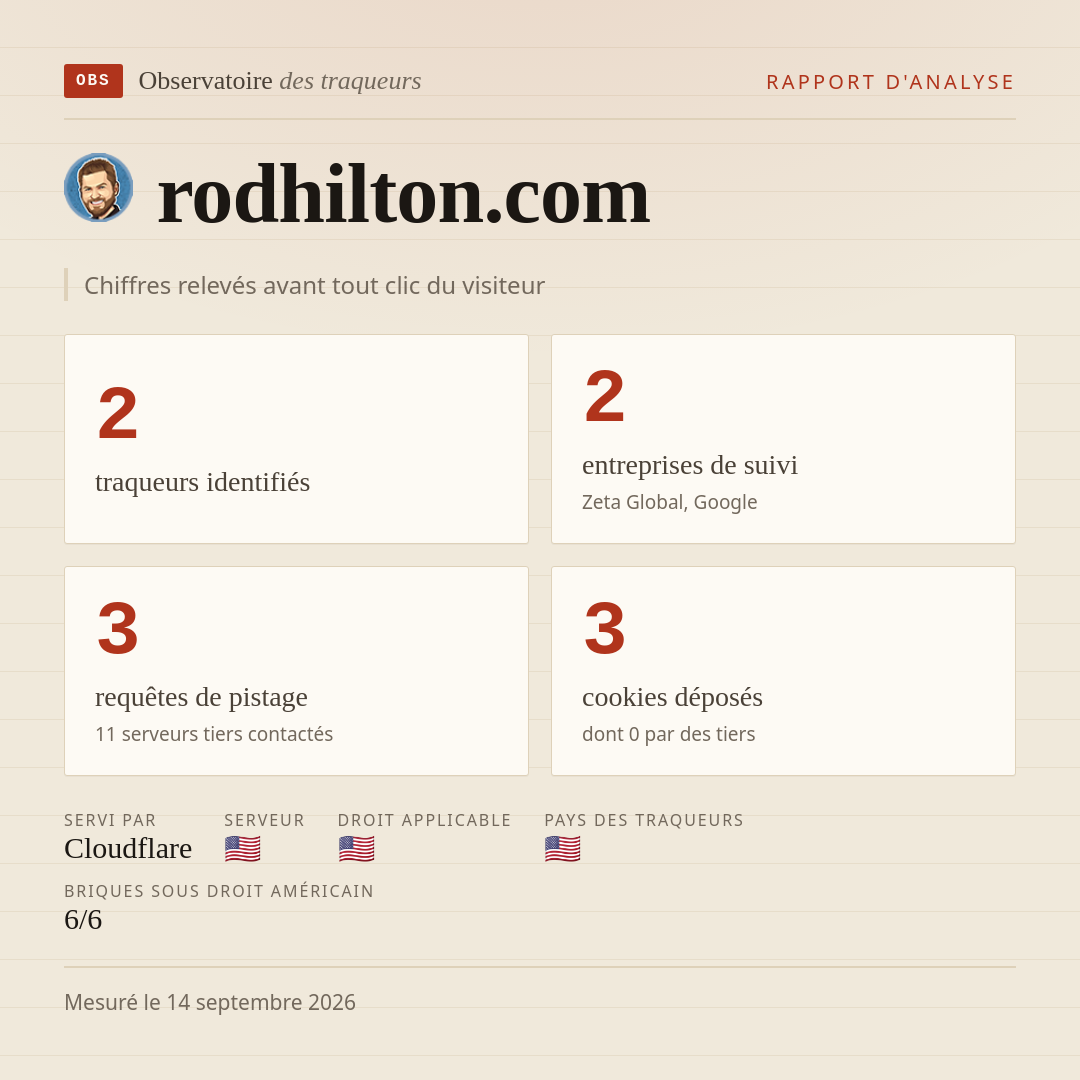 rodhilton.com : 2 traqueurs identifiés, 2 entreprises de suivi, 3 requêtes de pistage. Chiffres relevés avant tout clic du visiteur.