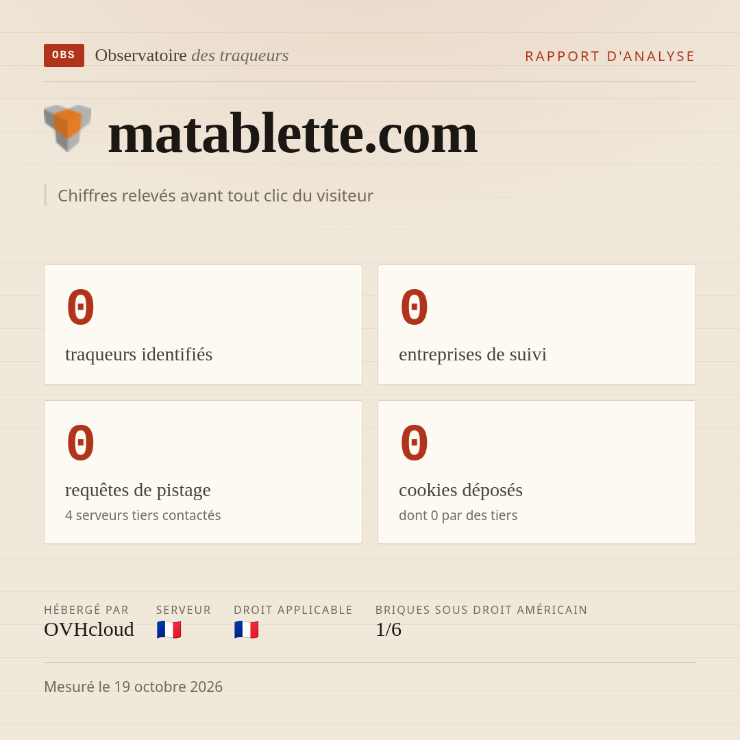 matablette.com : 0 traqueurs identifiés, 0 entreprises de suivi, 0 requêtes de pistage. Chiffres relevés avant tout clic du visiteur.