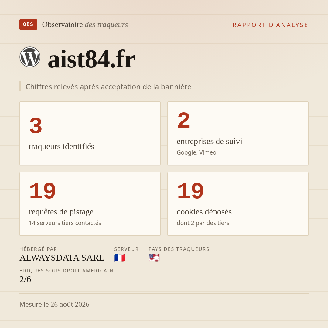 aist84.fr : 3 traqueurs identifiés, 2 entreprises de suivi, 19 requêtes de pistage. Chiffres relevés après acceptation de la bannière.