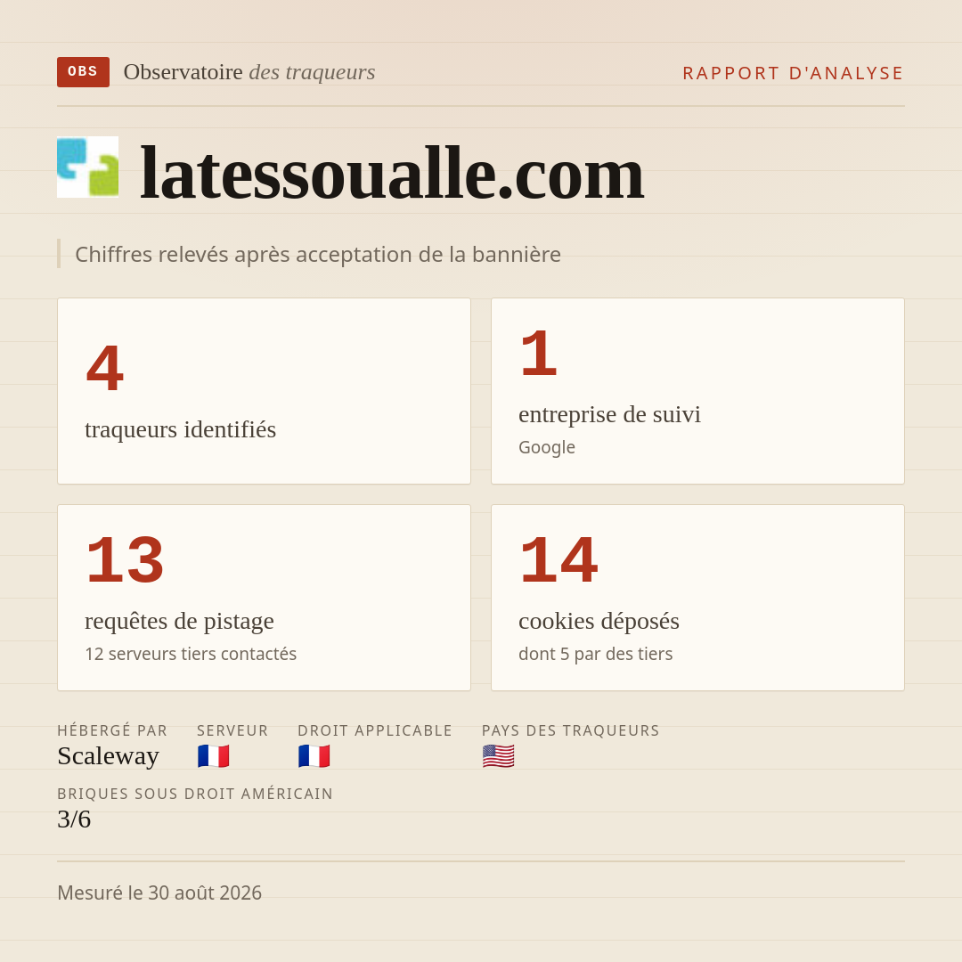 latessoualle.com : 4 traqueurs identifiés, 1 entreprise de suivi, 13 requêtes de pistage. Chiffres relevés après acceptation de la bannière.