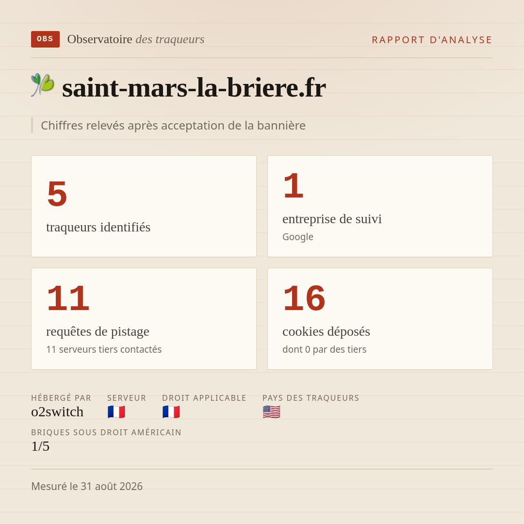 saint-mars-la-briere.fr : 5 traqueurs identifiés, 1 entreprise de suivi, 11 requêtes de pistage. Chiffres relevés après acceptation de la bannière.