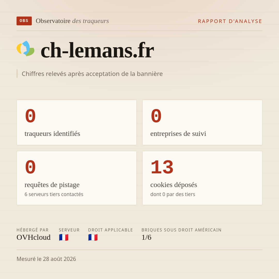 ch-lemans.fr : 0 traqueurs identifiés, 0 entreprises de suivi, 0 requêtes de pistage. Chiffres relevés après acceptation de la bannière.