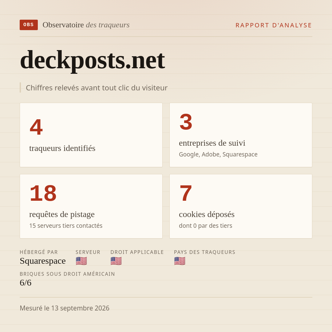 deckposts.net : 4 traqueurs identifiés, 3 entreprises de suivi, 18 requêtes de pistage. Chiffres relevés avant tout clic du visiteur.
