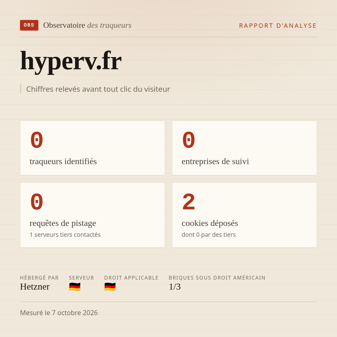 hyperv.fr : 0 traqueurs identifiés, 0 entreprises de suivi, 0 requêtes de pistage. Chiffres relevés avant tout clic du visiteur.