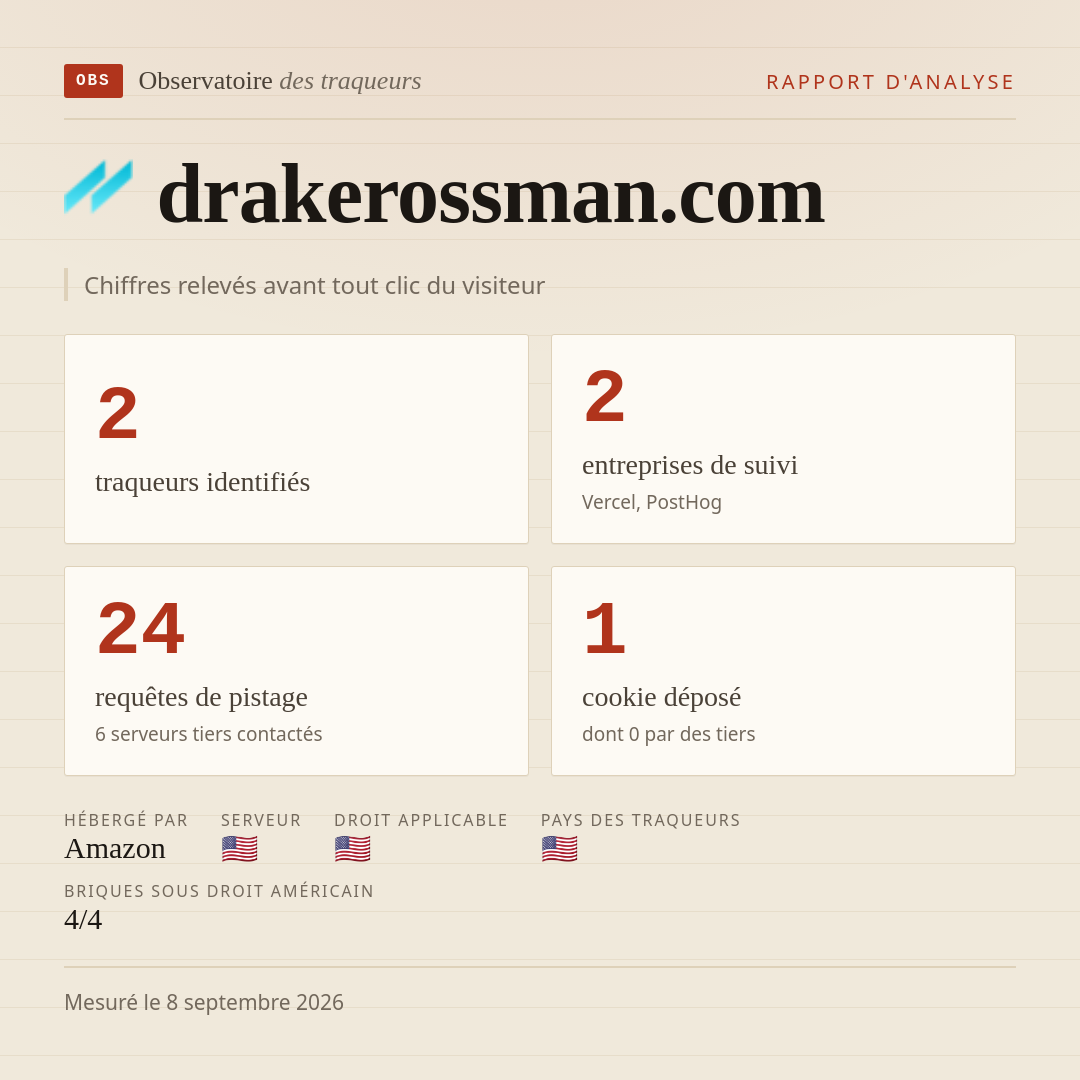 drakerossman.com : 2 traqueurs identifiés, 2 entreprises de suivi, 24 requêtes de pistage. Chiffres relevés avant tout clic du visiteur.