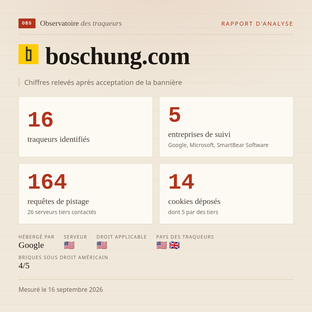 boschung.com : 16 traqueurs identifiés, 5 entreprises de suivi, 164 requêtes de pistage. Chiffres relevés après acceptation de la bannière.