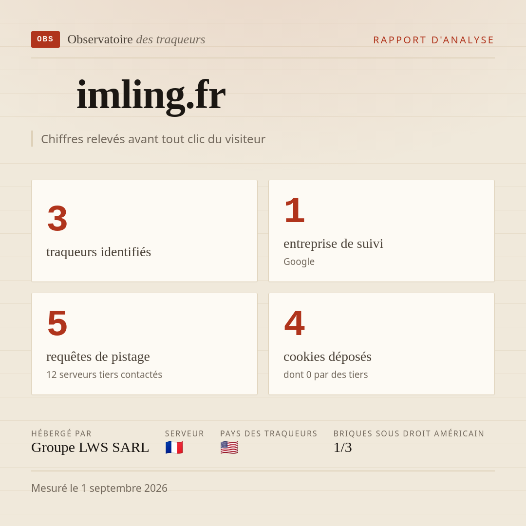 imling.fr : 3 traqueurs identifiés, 1 entreprise de suivi, 5 requêtes de pistage. Chiffres relevés avant tout clic du visiteur.