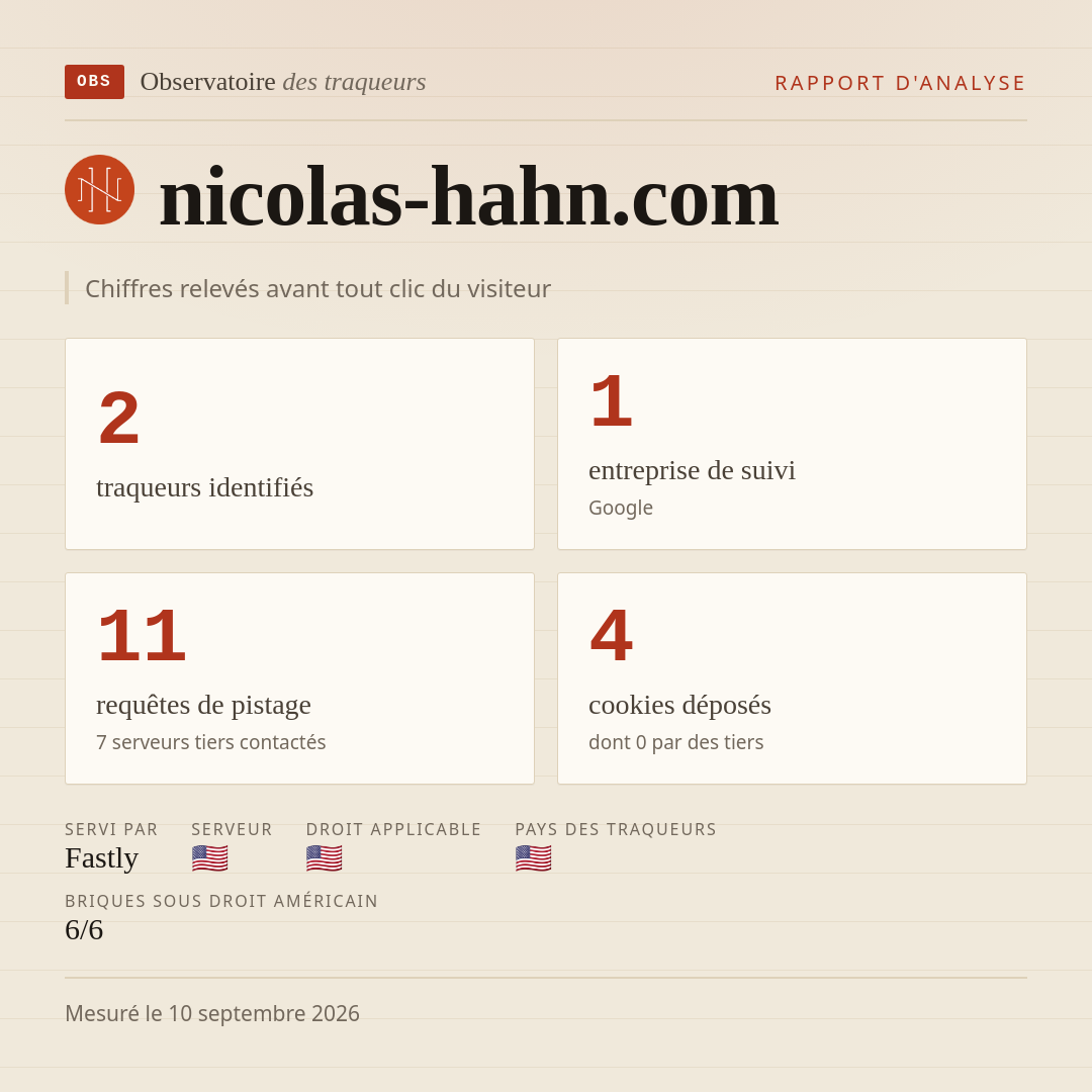 nicolas-hahn.com : 2 traqueurs identifiés, 1 entreprise de suivi, 11 requêtes de pistage. Chiffres relevés avant tout clic du visiteur.