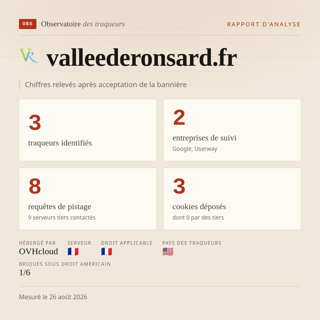 valleederonsard.fr : 3 traqueurs identifiés, 2 entreprises de suivi, 8 requêtes de pistage. Chiffres relevés après acceptation de la bannière.
