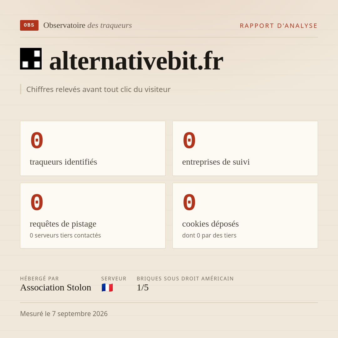 alternativebit.fr : 0 traqueurs identifiés, 0 entreprises de suivi, 0 requêtes de pistage. Chiffres relevés avant tout clic du visiteur.