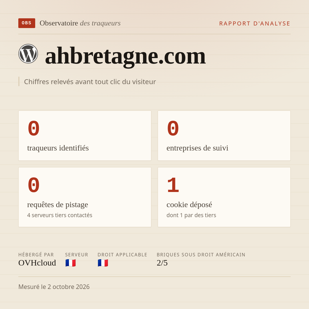ahbretagne.com : 0 traqueurs identifiés, 0 entreprises de suivi, 0 requêtes de pistage. Chiffres relevés avant tout clic du visiteur.