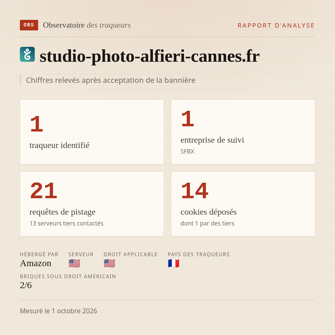 studio-photo-alfieri-cannes.fr : 1 traqueur identifié, 1 entreprise de suivi, 21 requêtes de pistage. Chiffres relevés après acceptation de la bannière.
