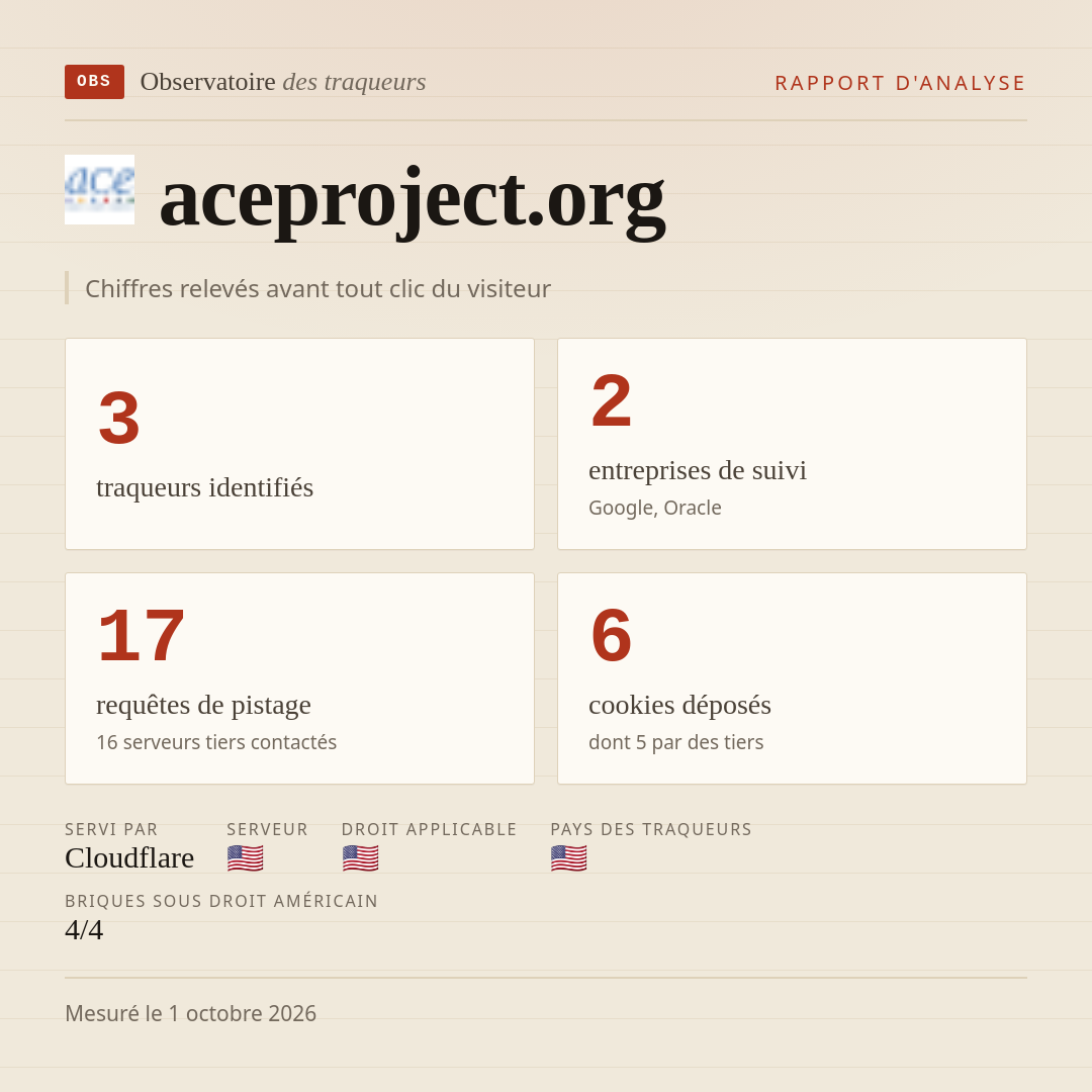 aceproject.org : 3 traqueurs identifiés, 2 entreprises de suivi, 17 requêtes de pistage. Chiffres relevés avant tout clic du visiteur.