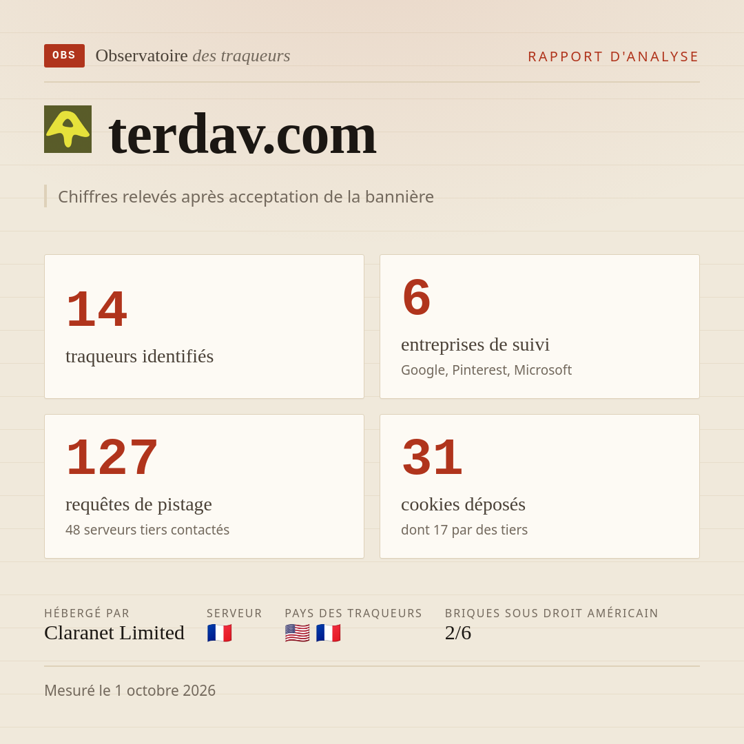 terdav.com : 14 traqueurs identifiés, 6 entreprises de suivi, 127 requêtes de pistage. Chiffres relevés après acceptation de la bannière.