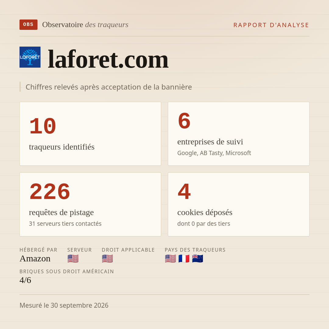 laforet.com : 10 traqueurs identifiés, 6 entreprises de suivi, 226 requêtes de pistage. Chiffres relevés après acceptation de la bannière.