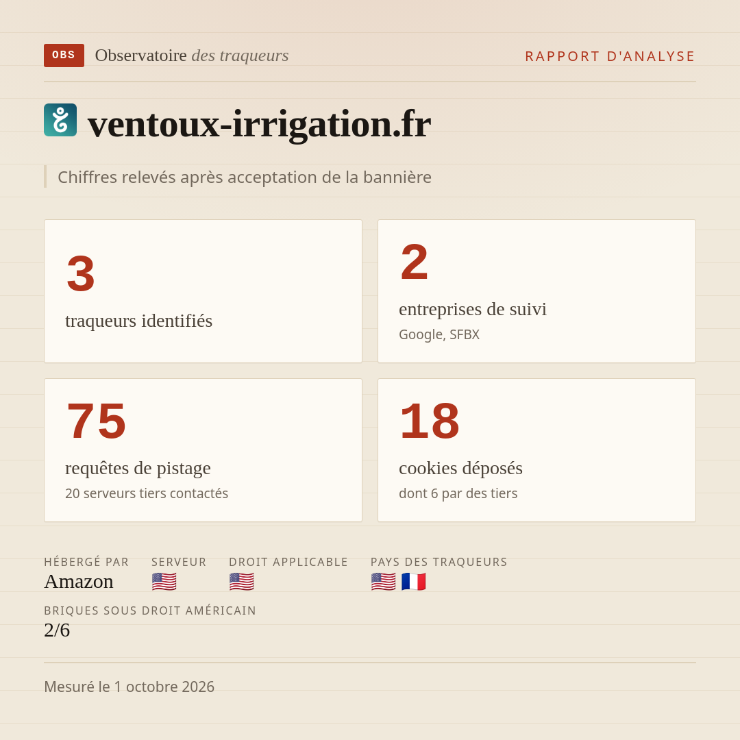 ventoux-irrigation.fr : 3 traqueurs identifiés, 2 entreprises de suivi, 75 requêtes de pistage. Chiffres relevés après acceptation de la bannière.
