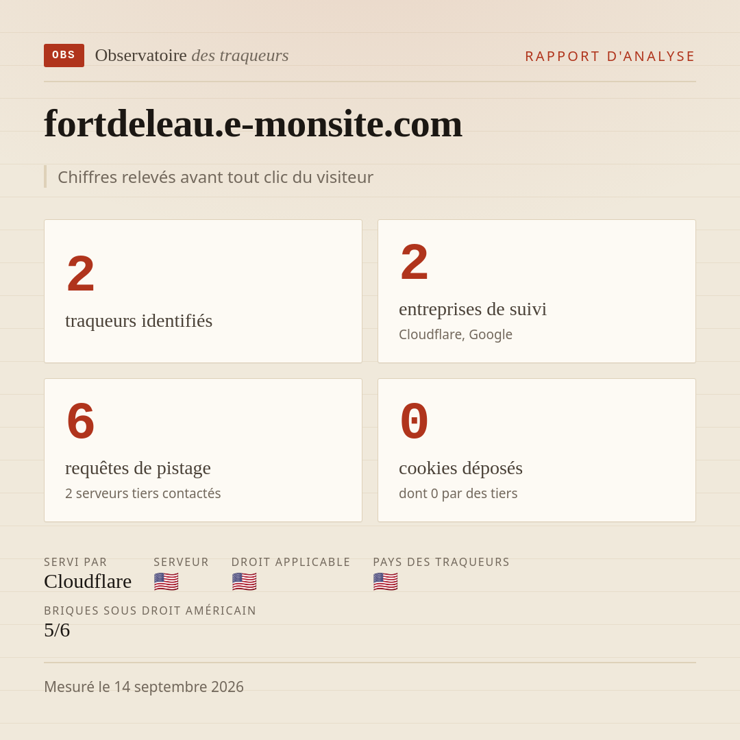 fortdeleau.e-monsite.com : 2 traqueurs identifiés, 2 entreprises de suivi, 6 requêtes de pistage. Chiffres relevés avant tout clic du visiteur.