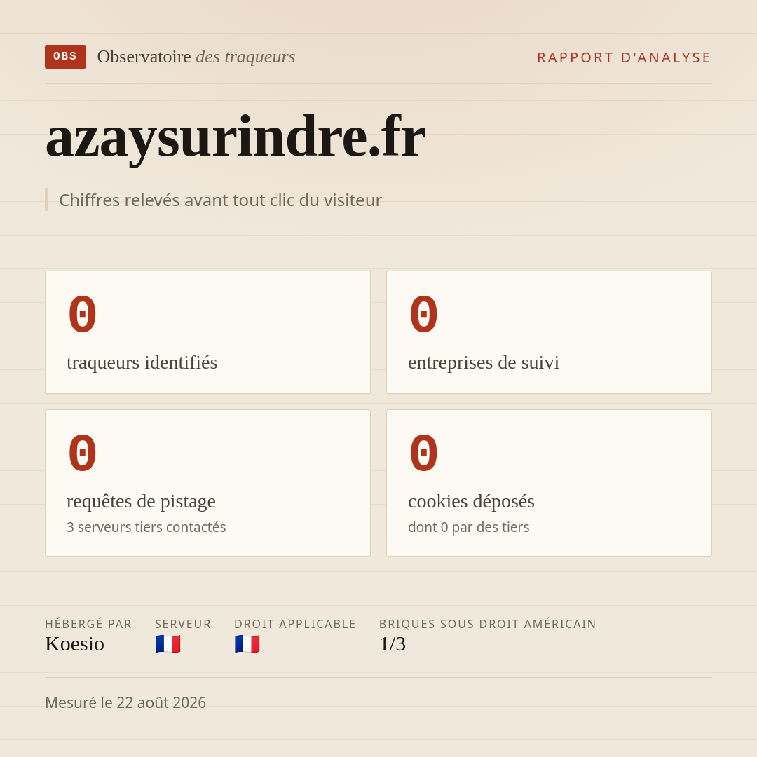 azaysurindre.fr : 0 traqueurs identifiés, 0 entreprises de suivi, 0 requêtes de pistage. Chiffres relevés avant tout clic du visiteur.
