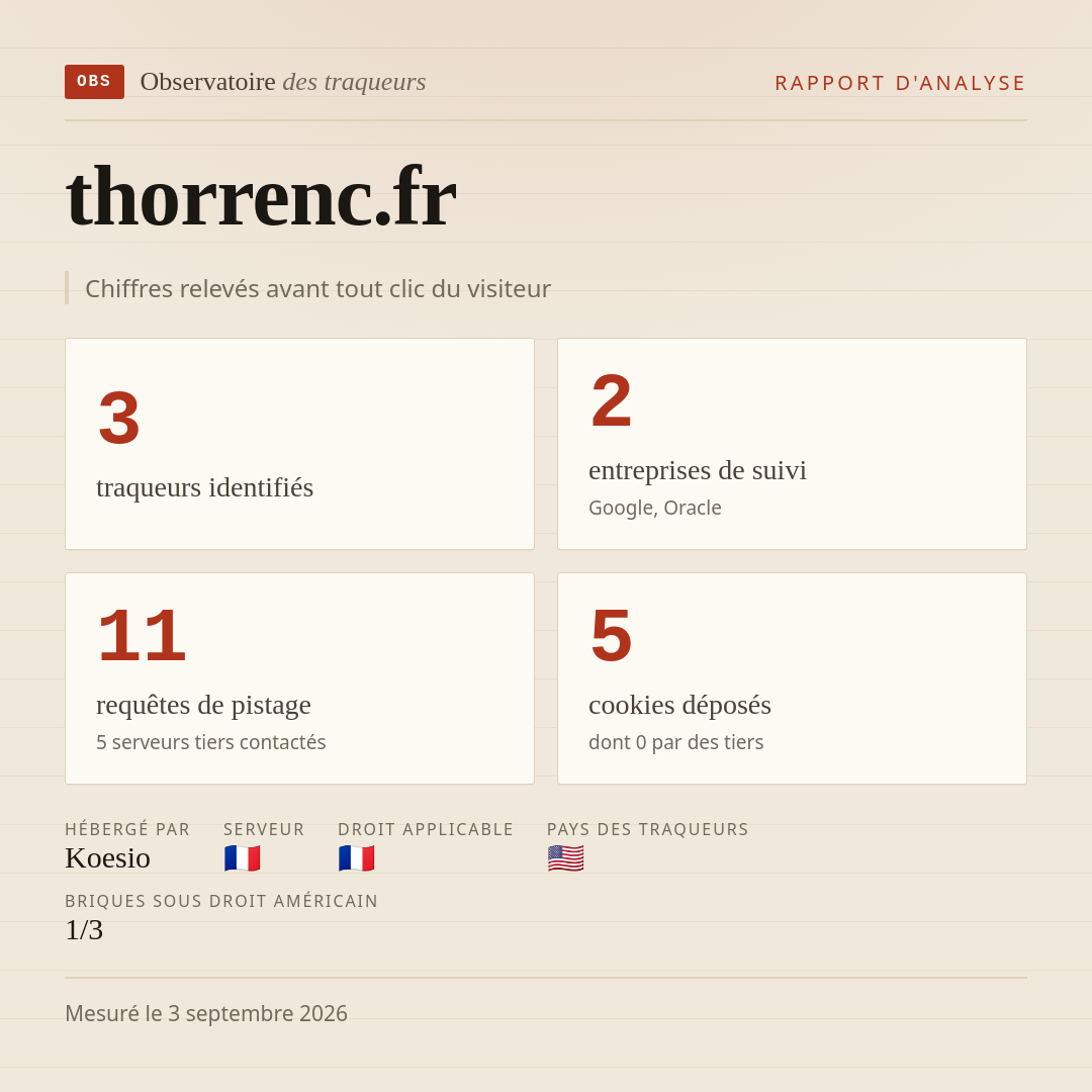 thorrenc.fr : 3 traqueurs identifiés, 2 entreprises de suivi, 11 requêtes de pistage. Chiffres relevés avant tout clic du visiteur.