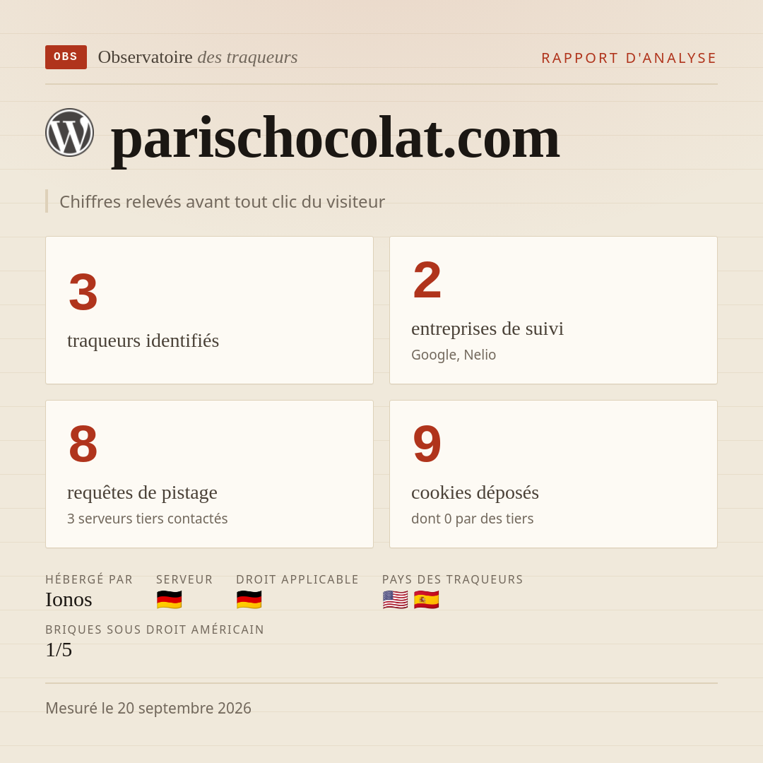 parischocolat.com : 3 traqueurs identifiés, 2 entreprises de suivi, 8 requêtes de pistage. Chiffres relevés avant tout clic du visiteur.
