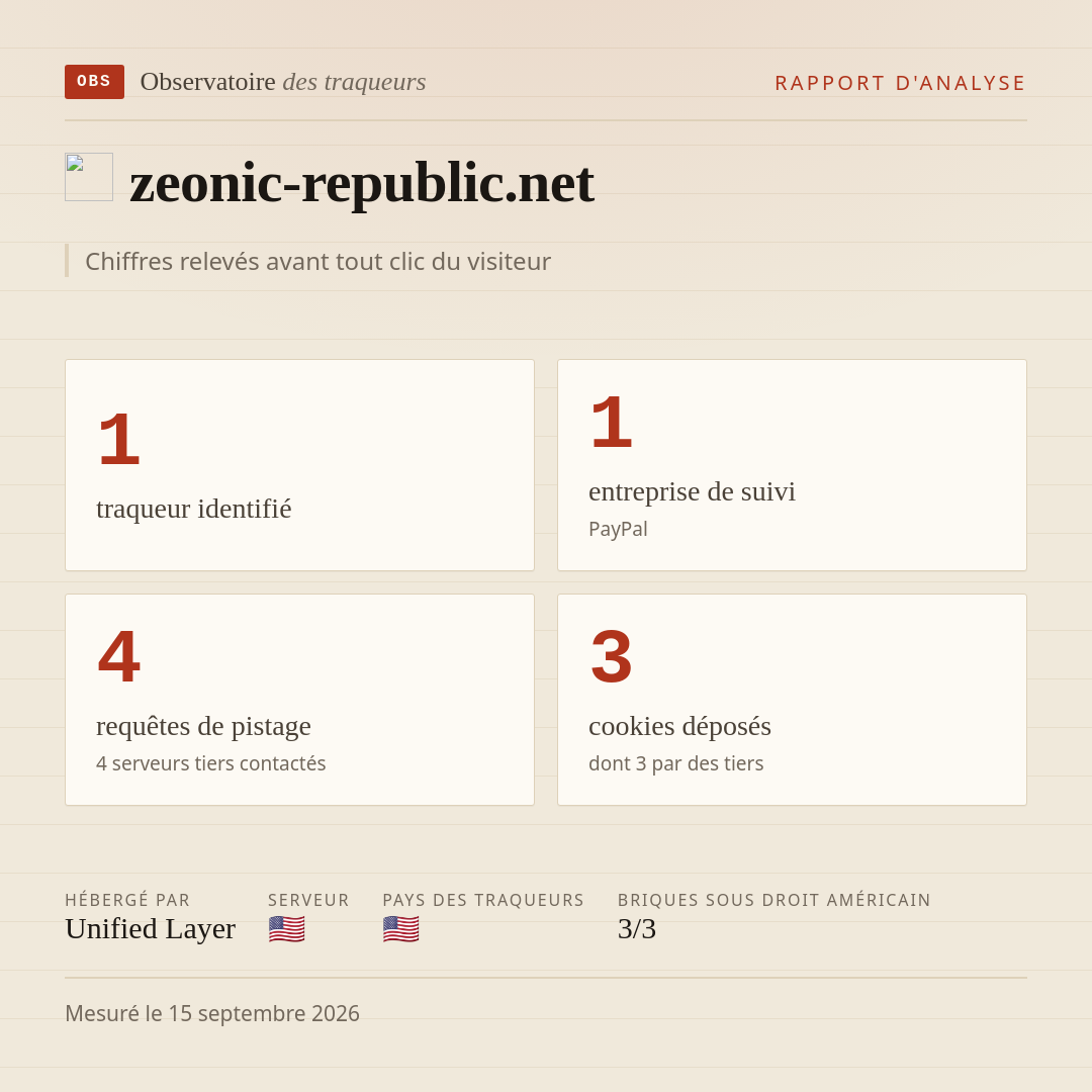 zeonic-republic.net : 1 traqueur identifié, 1 entreprise de suivi, 4 requêtes de pistage. Chiffres relevés avant tout clic du visiteur.