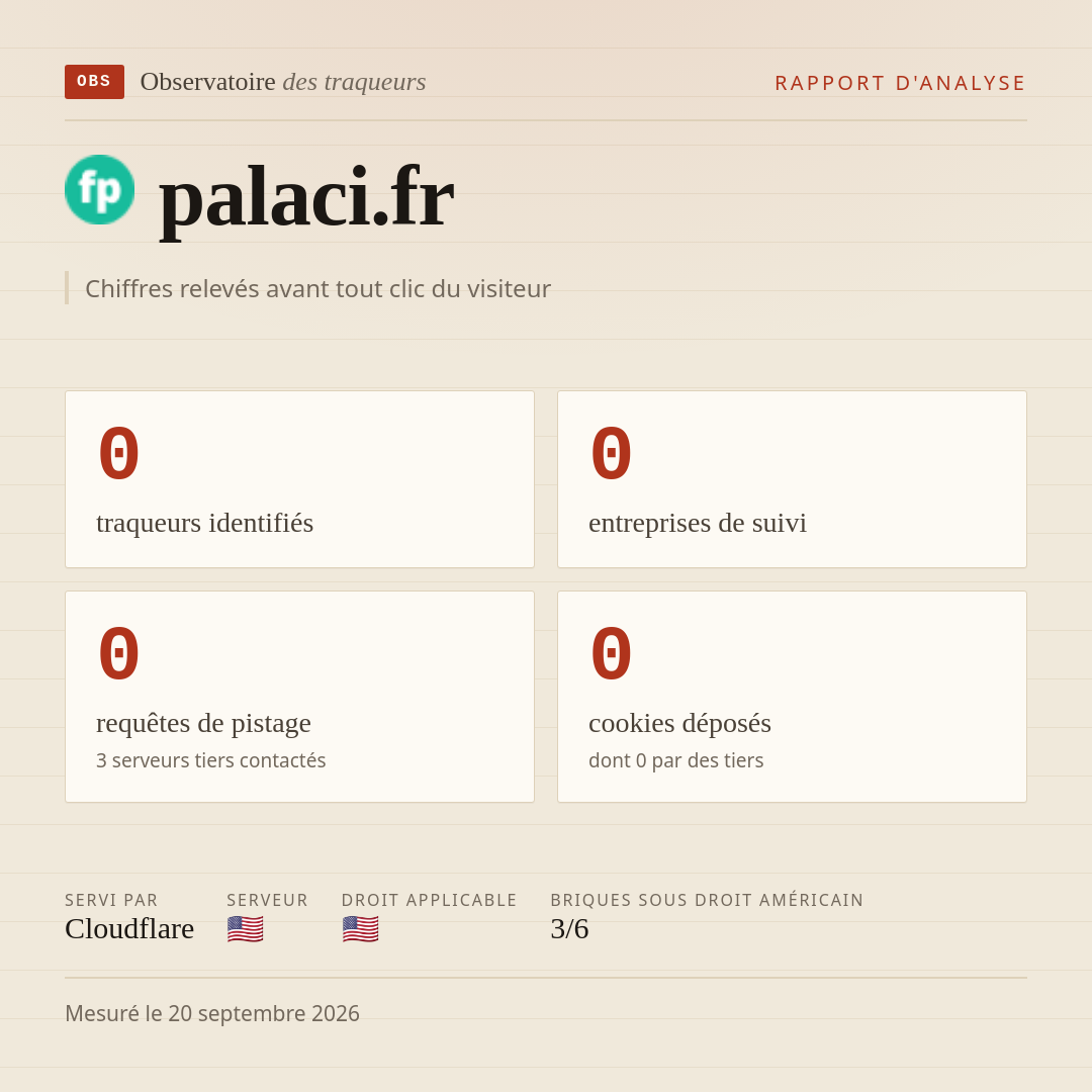 palaci.fr : 0 traqueurs identifiés, 0 entreprises de suivi, 0 requêtes de pistage. Chiffres relevés avant tout clic du visiteur.