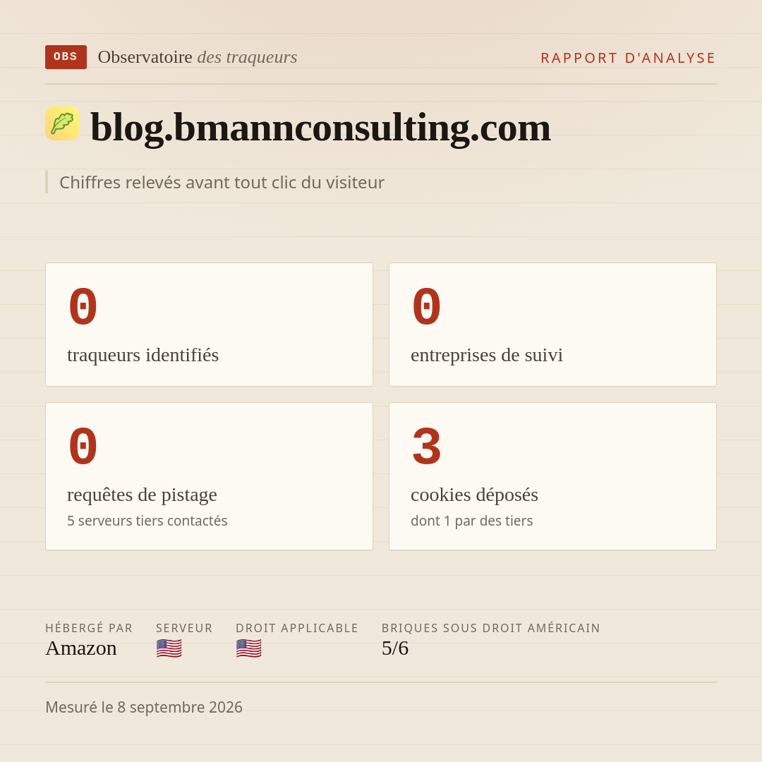 blog.bmannconsulting.com : 0 traqueurs identifiés, 0 entreprises de suivi, 0 requêtes de pistage. Chiffres relevés avant tout clic du visiteur.